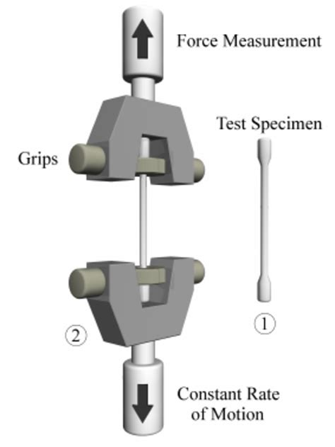 OEM Tensile Strength Tester|how to check tensile strength.